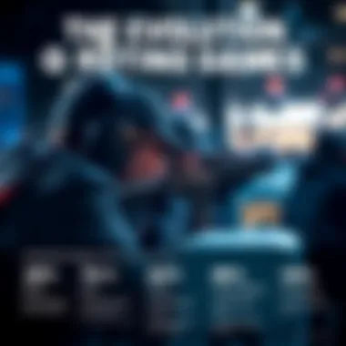 The Evolution of Online Shooting Games An infographic representing the evolution of online shooting games